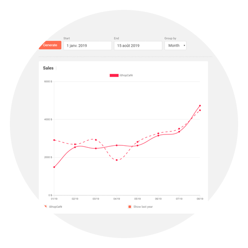 Advanced statistics and corporate intelligence reports